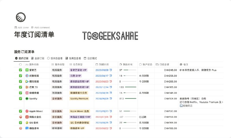 #notion #模板Notion 模板 - 年度订阅清单通过这个模板你可以直观看到你的所有订阅服务的信息，到期还会提醒你订阅Features▫️订阅记录：快速并系统地记录所有的订阅服务，不必担心遗忘任何一个已订阅的服务▫️费用追踪：明确、直观的列举每项订阅服务的费用，帮助你掌控每年的订阅预算▫️到期提醒：通过 Notion 数据库属性的提醒功能，确保你不会错过订阅的续费期或取消日期▫️灵活筛选：提供多种视图模式，轻松筛选汇总所需的订阅记录使用进入页面点击上方「Duplicate」或者「保存副本」，即可将模板复制到自己的 Notion 空间中进行操作📮投稿    📢频道    💬群聊