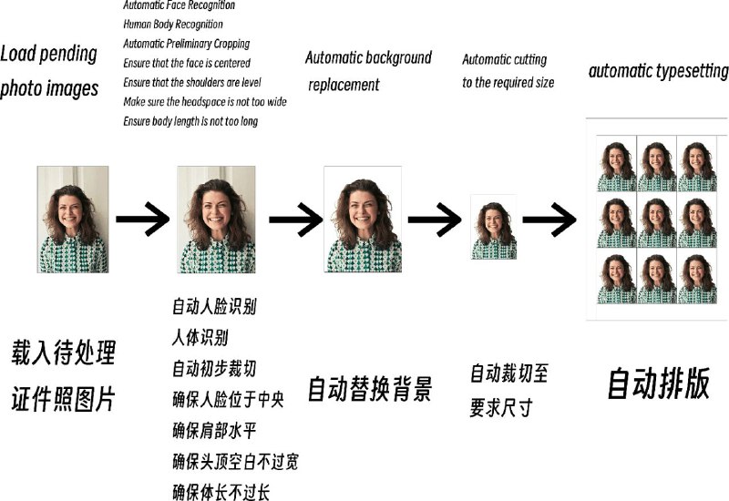 #软件 #图像 #工具 #开源🖥 LiYing - 一套开源证件照自动处理程序▎软件功能：证件照自动化处理▎软件平台：#Windows▎软件介绍：一套适用于自动化完成一般照相馆后期流程的照片自动处理的程序